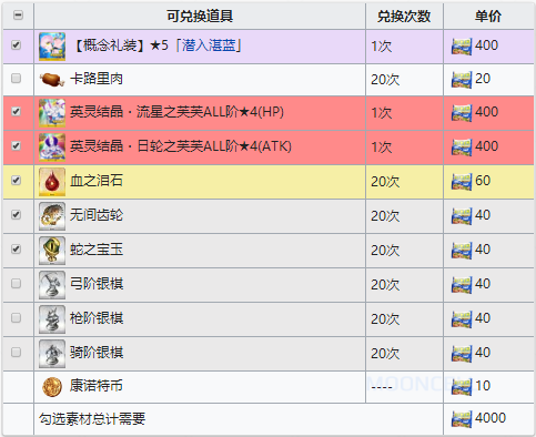 FGO速食拉面兑换表