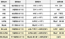 乐高无限新手怎么挖矿 高效挖矿方法介绍