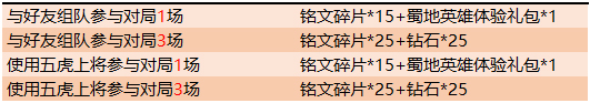 王者荣耀五虎集结组队对局得好礼