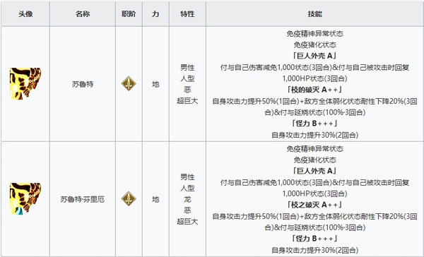 FGO苏鲁特属性