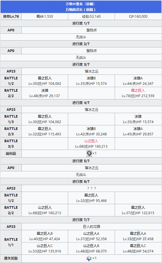 FGO无间冰焰世纪第三节配置