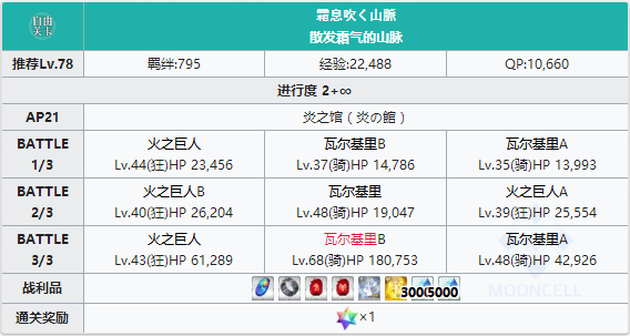 FGO无间冰焰世纪炎之馆配置表