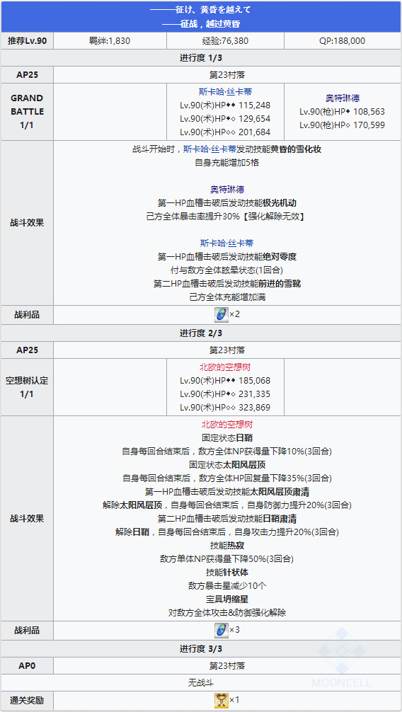 FGO无间冰焰世纪第十七节配置