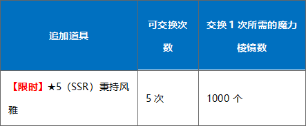 FGOFes2019三周年商店追加