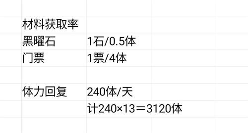 明日方舟火蓝之心自回体搬空池子攻略