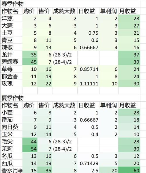 奶牛镇的小时光图片