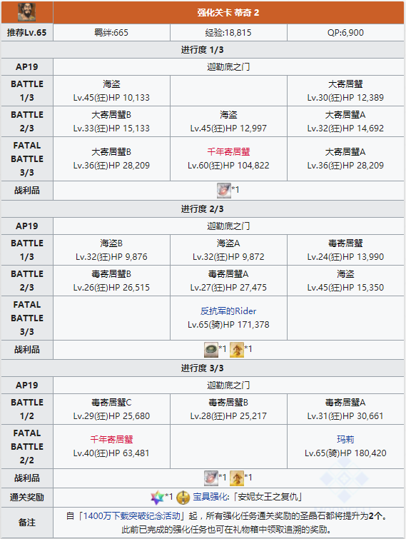 FGO黑胡子强化本配置