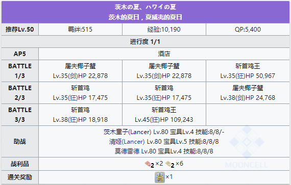 FGO第3日夜奖励副本