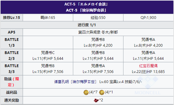 FGOFZ复刻ACT-5主线副本