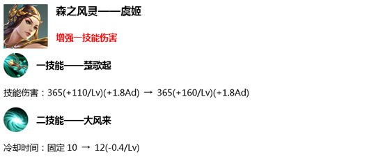 王者荣耀虞姬