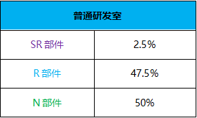 重装战姬普通研发室概率