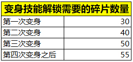 王者荣耀变身技能获得碎片的方式2