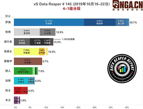 炉石传说4-1级分段卡组使用频率表