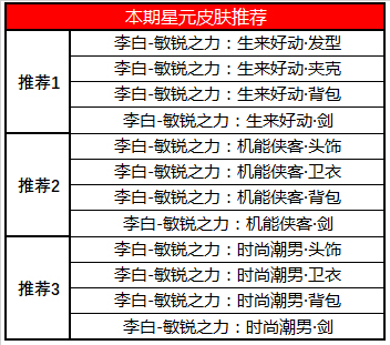 王者荣耀星元商城推荐位更新