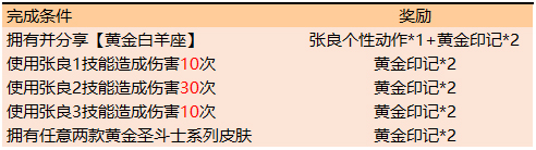 王者荣耀黄金白羊座配合活动