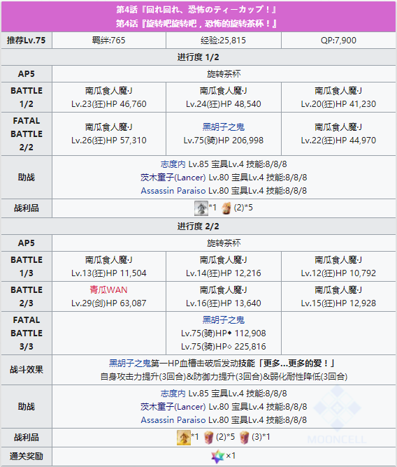 FGO第4话配置