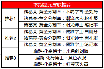 王者荣耀星元商城推荐位更新