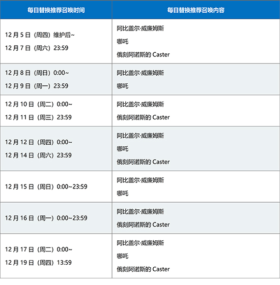 FGO1500万下载卡池日替表