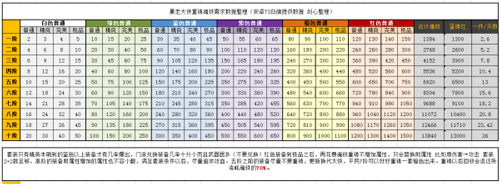 暴走大侠魂铁分解上限