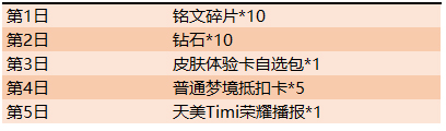 王者荣耀天美11周年奖励