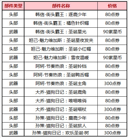 王者荣耀圣诞星元部件