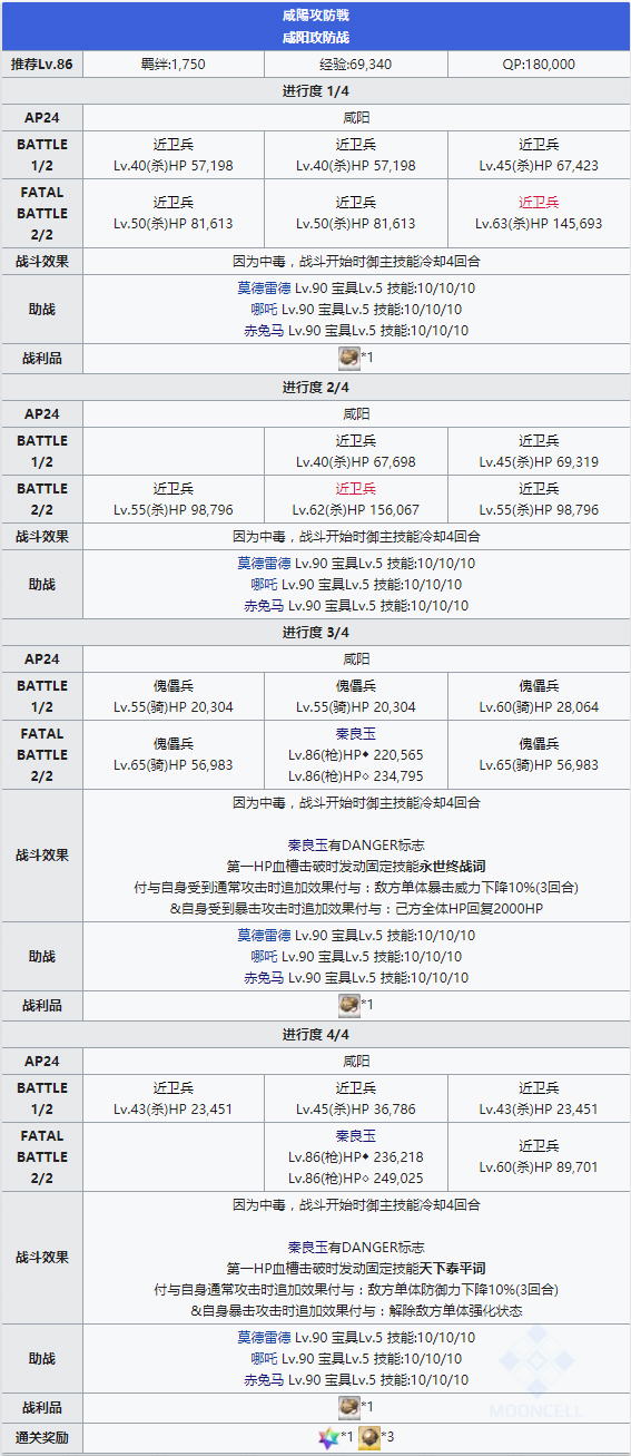 FGO人智统合真国第十四节配置