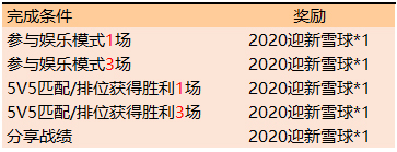 王者荣耀2020迎新雪球怎么获得2