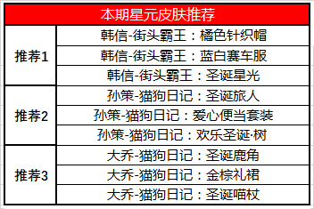 王者荣耀星元商城推荐位更新