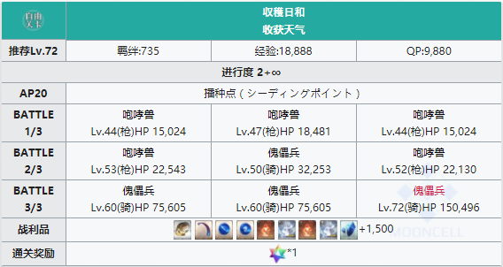 FGO人智统合真国播种点配置表