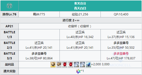 FGO人智统合真国收容所配置表