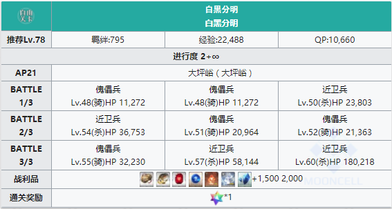 FGO人智统合真国大坪峪配置表