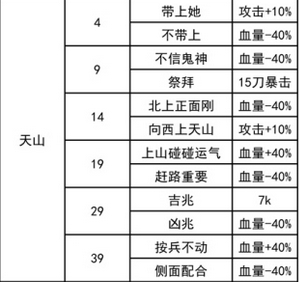 我功夫特牛天山山脉奇遇怎么选