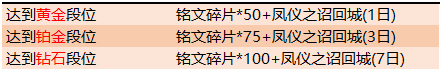 王者荣耀段位回馈