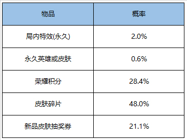 王者荣耀百步穿杨礼包