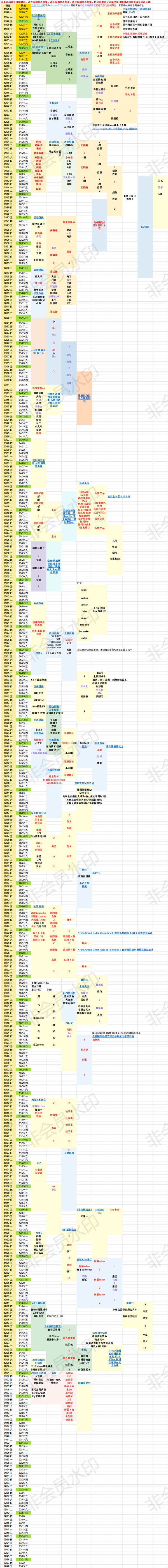 FGO活动顺序2020年