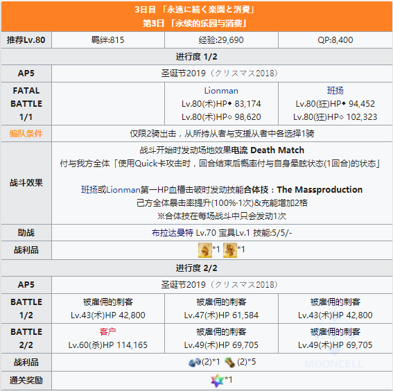 FGO圣诞四期第3天配置