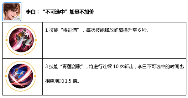 王者荣耀觉醒之战李白