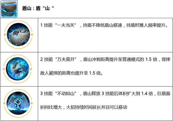 王者荣耀觉醒之战盾山