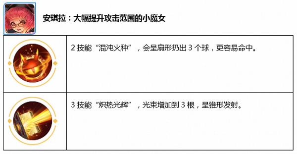 王者荣耀觉醒之战安琪拉