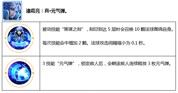 王者荣耀1月16日更新公告嬴政重做觉醒之战上线 87g手游网