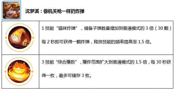 王者荣耀觉醒之战沈梦溪