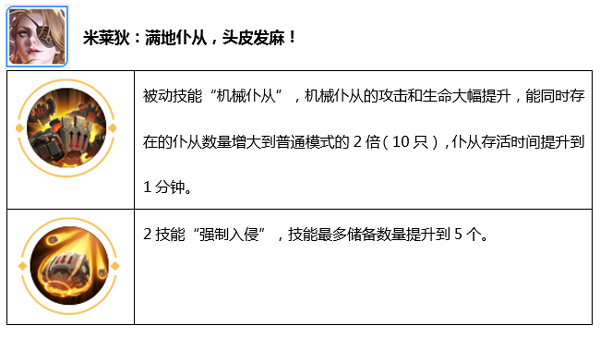 王者荣耀觉醒之战米莱狄