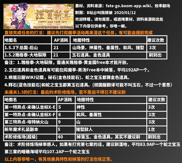 FGO2020新年御主任务攻略