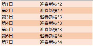 王者荣耀迎春新枝怎么获得