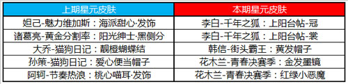 王者荣耀累计兑换商店更新