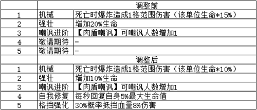 梦塔防手游10