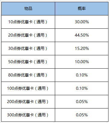 王者荣耀幸运优惠卡礼包概率