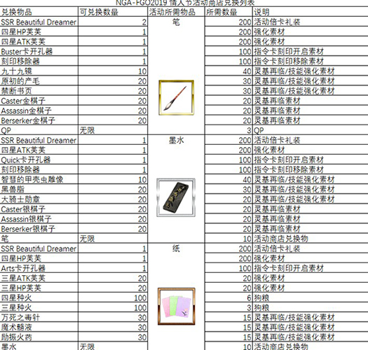 FGO情人节2020奖励