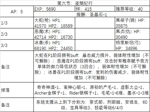 FGO情人节2020第六节配置3