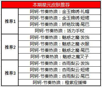 王者荣耀星元商城推荐位更新